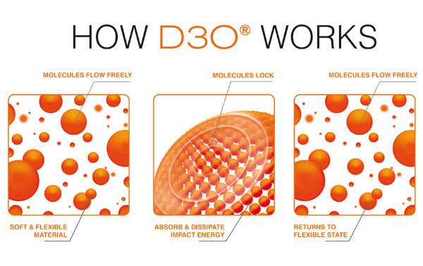 Woof Wear D3O technology function illustration with molecular graphics.