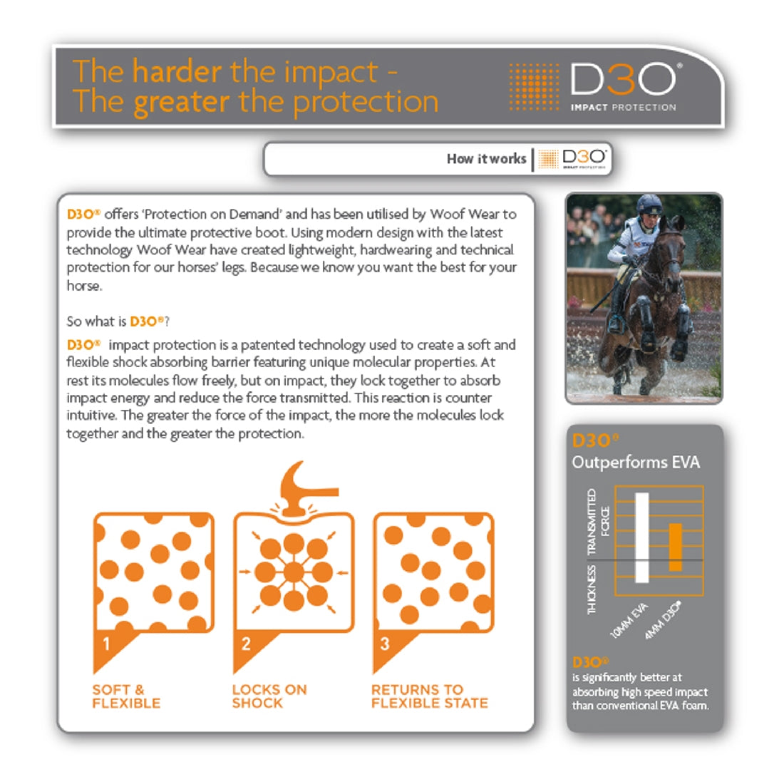 Informative Woof Wear D3O impact protection technology advertisement with diagrams and photo.