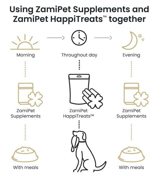 Alt text: Zamipet supplements and HappiTreats schedule for pet wellness routine.