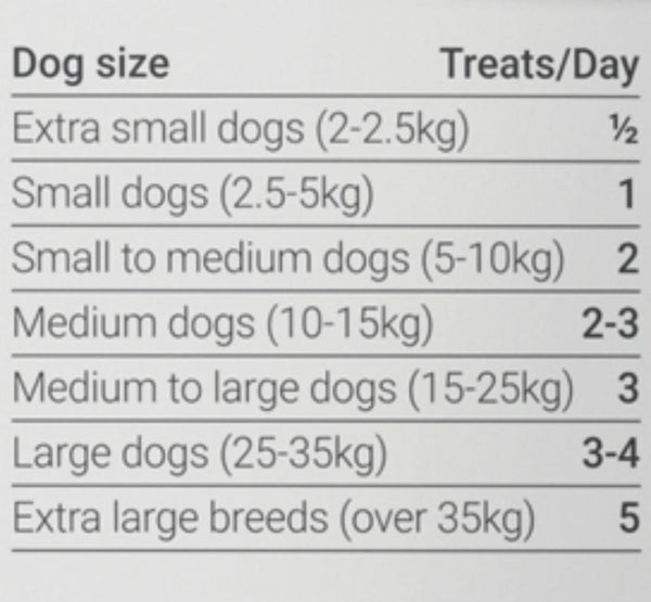 Vitapet Dog Treat Jerhigh Chicken Stick 400gm