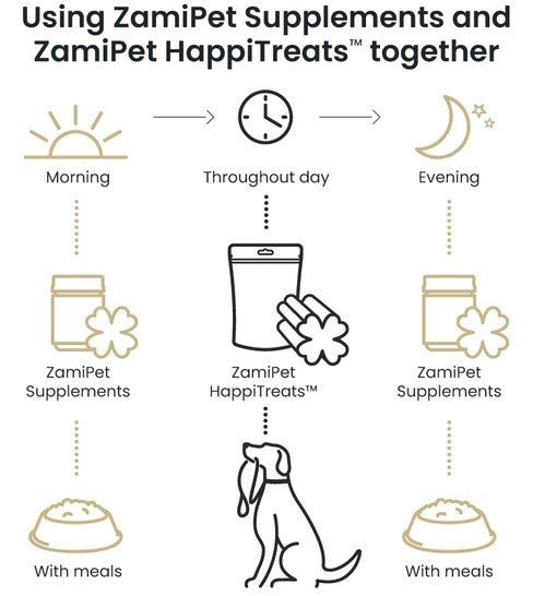 Zamipet Dog Happitreats Joints 200gm-Dog Treats-Ascot Saddlery