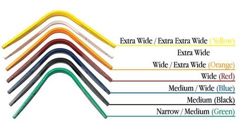 Thorowgood Gullet RBar