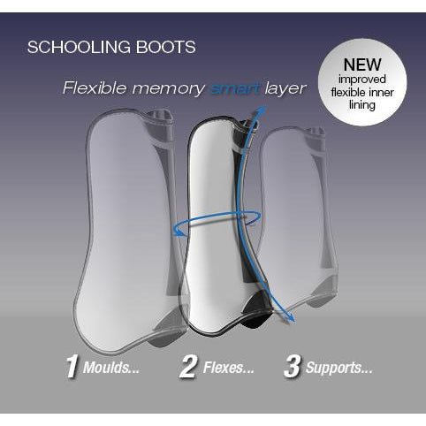 Shop LeMieux Schooling Boots for Optimal Performance and Comfort during Training Sessions.-Southern Sport Horses-The Equestrian