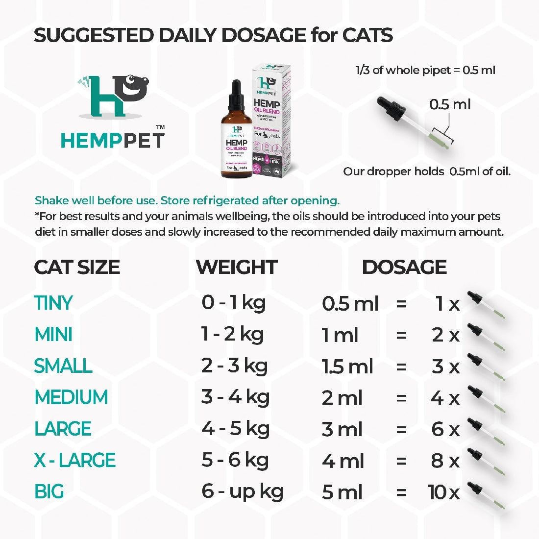 Shop the 100ml Pet X Hemp Pet Cat Hemp Oil Blend with Hoki Fish & MCT Oil for Your Feline Companion-Ascot Saddlery-The Equestrian