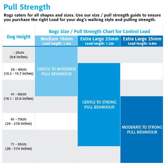 Rogz chart showing dog lead sizes by pull strength and height.