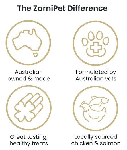 Alt: Zamipet product benefits graphic, Australian-made, vet-formulated treats with local ingredients.